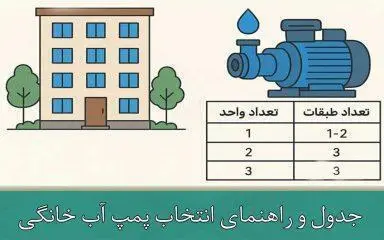 جدول و راهنمای انتخاب پمپ آب خانگی