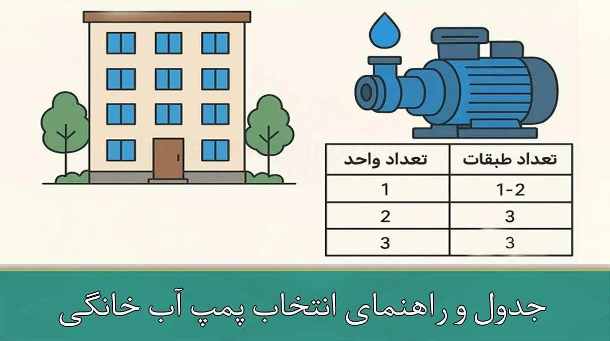 جدول و راهنمای انتخاب پمپ آب خانگی