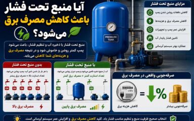  آیا منبع تحت فشار باعث کاهش مصرف برق می شود؟
