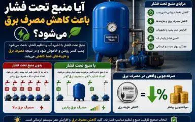  آیا منبع تحت فشار باعث کاهش مصرف برق می شود؟