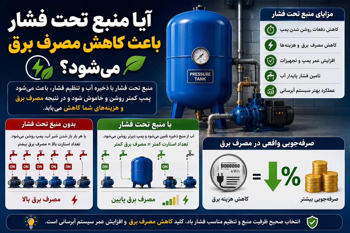  آیا منبع تحت فشار باعث کاهش مصرف برق می شود؟