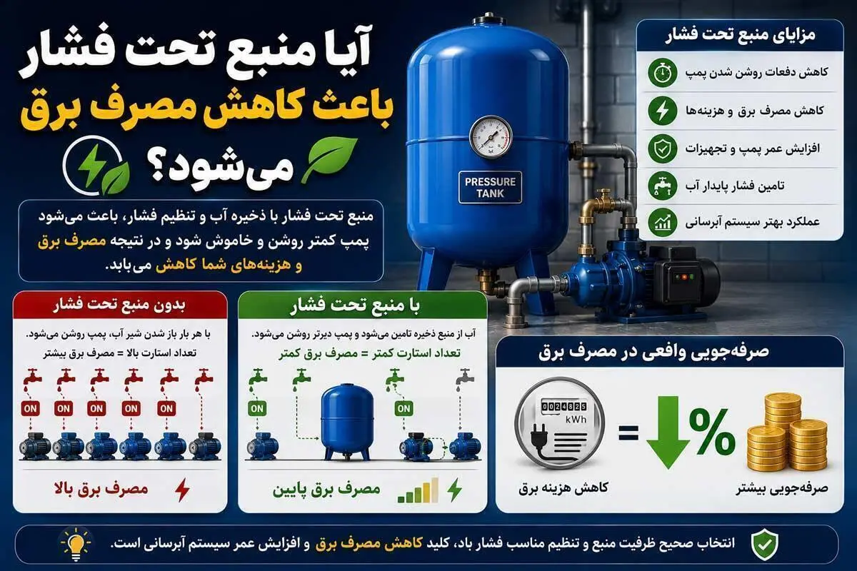آیا منبع تحت فشار باعث کاهش مصرف برق می شود؟