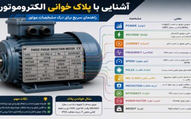 آشنایی با پلاک خوانی الکتروموتور به زبان ساده