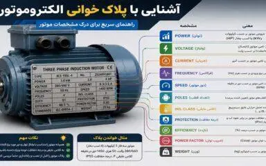 آشنایی با پلاک خوانی الکتروموتور به زبان ساده