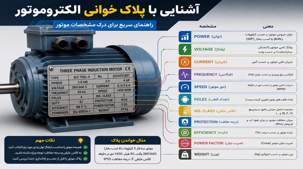 آشنایی با پلاک خوانی الکتروموتور به زبان ساده