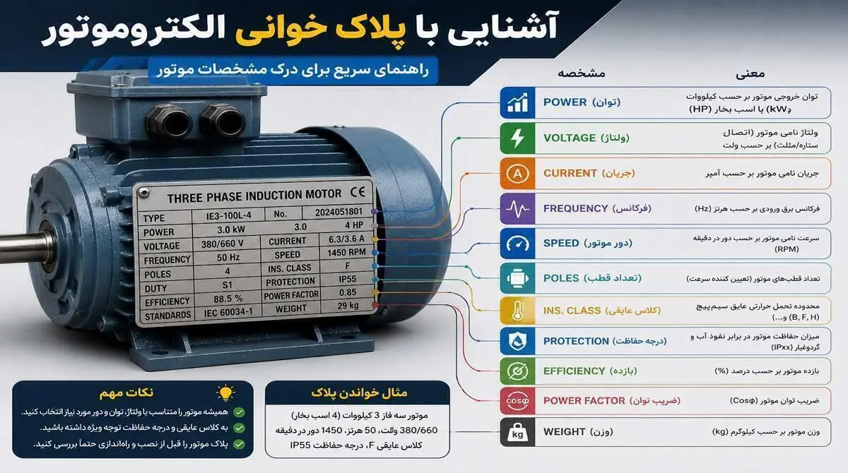 آشنایی با پلاک خوانی الکتروموتور به زبان ساده