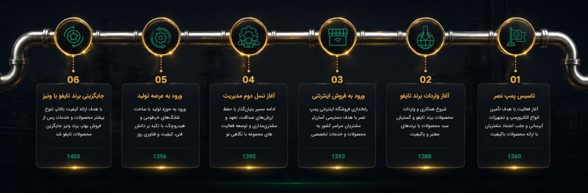مسیر رشد پمپ نصر