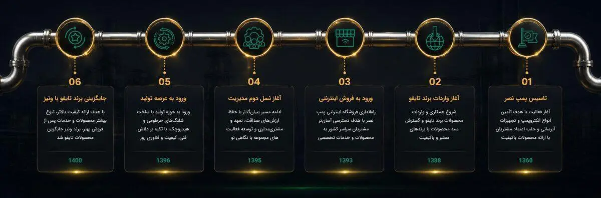 مسیر رشد پمپ نصر